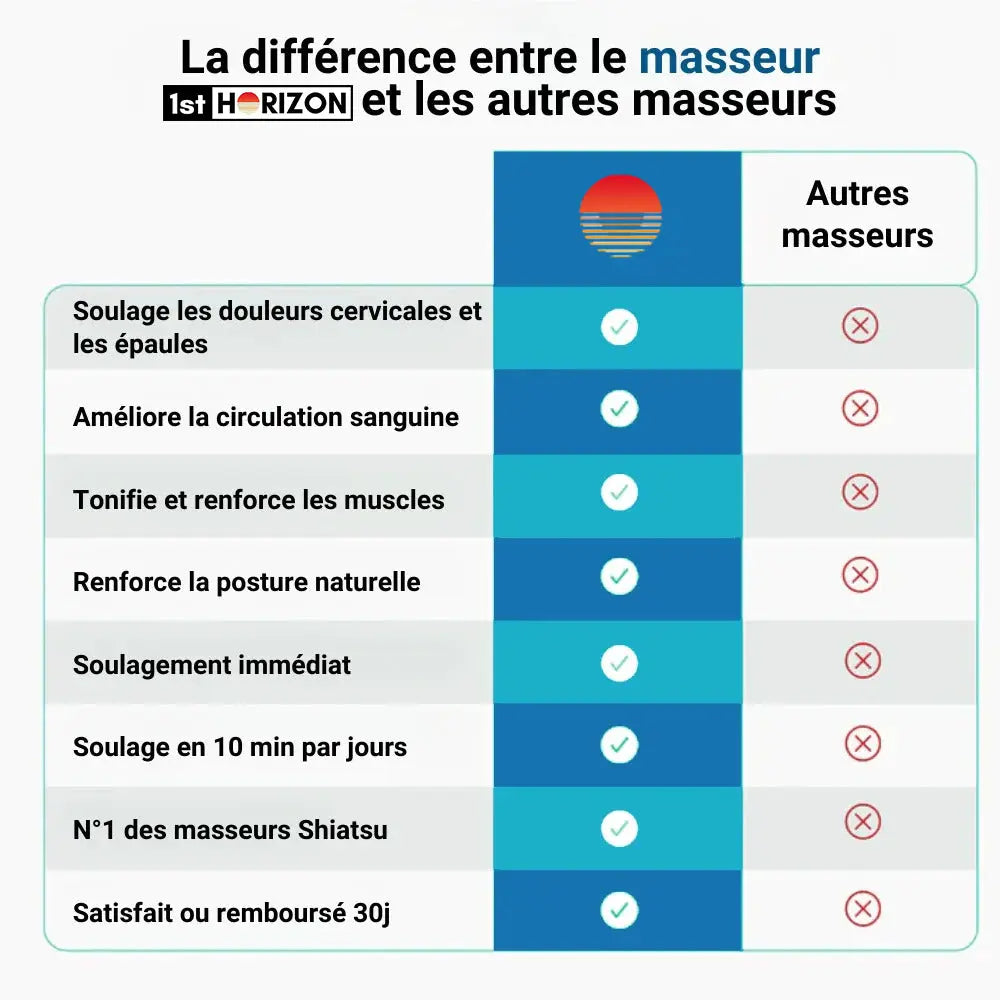 Masseur autonome| Réducteur de stress 1st Horizon